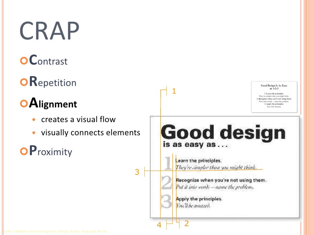 Principles Of Effective Design