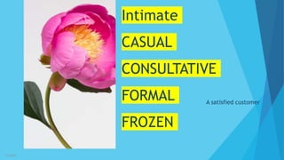 3/3/2023 43
Intimate
CASUAL
CONSULTATIVE
FORMAL
FROZEN
A satisfied customer
 