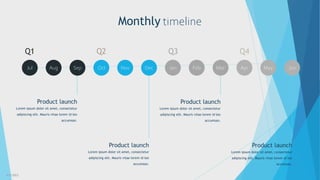 3/3/2023 49
Monthly timeline
Jul Aug Sep Nov
Oct Dec Jan Feb Mar Apr May Jun
Product launch
Lorem ipsum dolor sit amet, consectetur
adipiscing elit. Mauris vitae lorem id leo
accumsan.
Product launch
Lorem ipsum dolor sit amet, consectetur
adipiscing elit. Mauris vitae lorem id leo
accumsan.
Product launch
Lorem ipsum dolor sit amet, consectetur
adipiscing elit. Mauris vitae lorem id leo
accumsan.
Product launch
Lorem ipsum dolor sit amet, consectetur
adipiscing elit. Mauris vitae lorem id leo
accumsan.
Q1 Q2 Q3 Q4
 