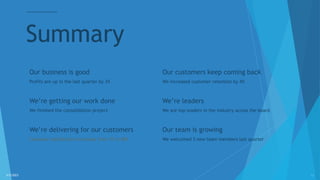 3/3/2023 52
Summary
Our business is good
Profits are up in the last quarter by 3%
Our customers keep coming back
We increased customer retention by 4%
We’re getting our work done
We finished the consolidation project
We’re leaders
We are top leaders in the industry across the board
We’re delivering for our customers
Customer satisfaction increased from 70 to 80%
Our team is growing
We welcomed 3 new team members last quarter
 