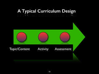 10
Topic/Content Activity Assessment
A Typical Curriculum Design
 