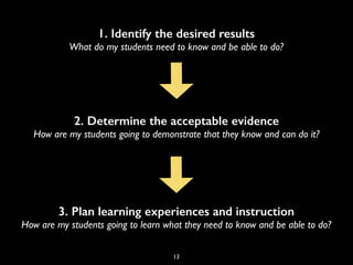 13
1. Identify the desired results
What do my students need to know and be able to do?
2. Determine the acceptable evidence
How are my students going to demonstrate that they know and can do it?
3. Plan learning experiences and instruction
How are my students going to learn what they need to know and be able to do?
 