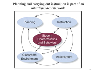 Planning and carrying out instruction is part of an
interdependent network.
26
 