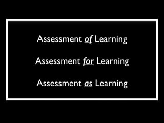Assessment of Learning
Assessment for Learning
Assessment as Learning
 