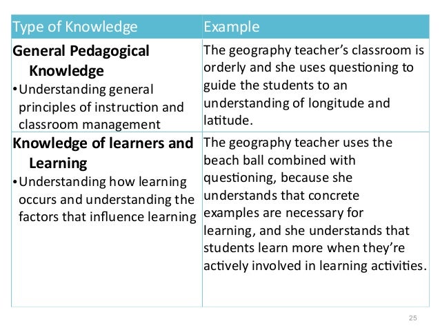 relevant aspects of students background knowledge and expirences essay Becoming familiar with relevant aspects of students’ background knowledge and experiences 545 words | 2 pages become familiar with students not only on a personal level but on an educational level. relevant aspects of students background knowledge and expirences essay Becoming familiar with relevant aspects of students’ background knowledge and experiences 545 words | 2 pages become familiar with students not only on a personal level but on an educational level.