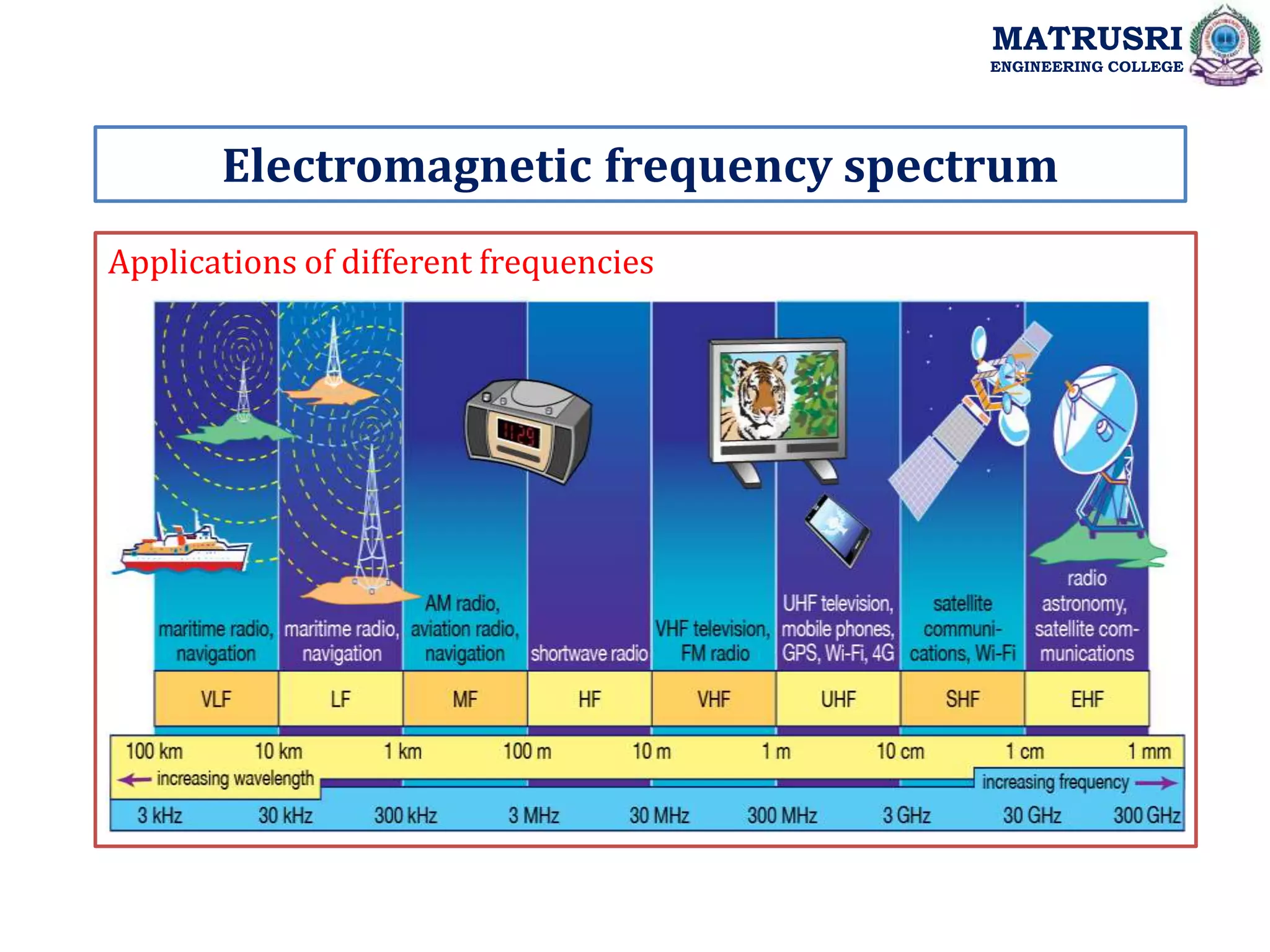 Principles of Electronics Communication system.ppt