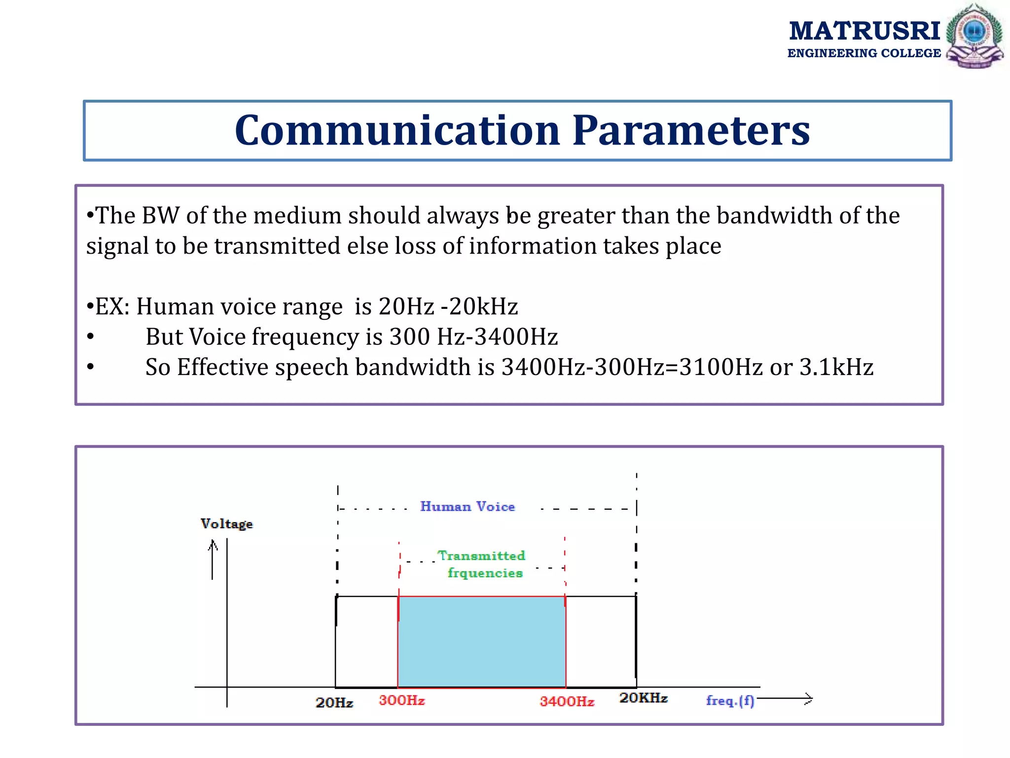 Principles of Electronics Communication system.ppt