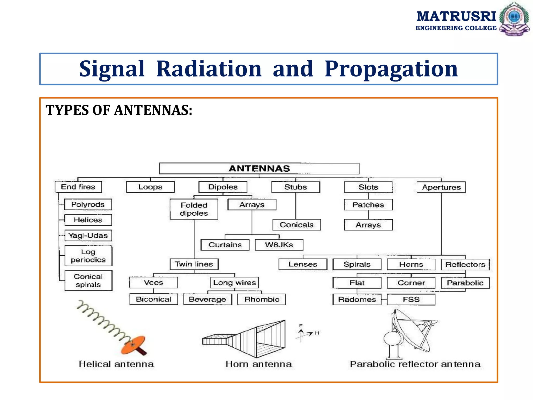 Principles of Electronics Communication system.ppt