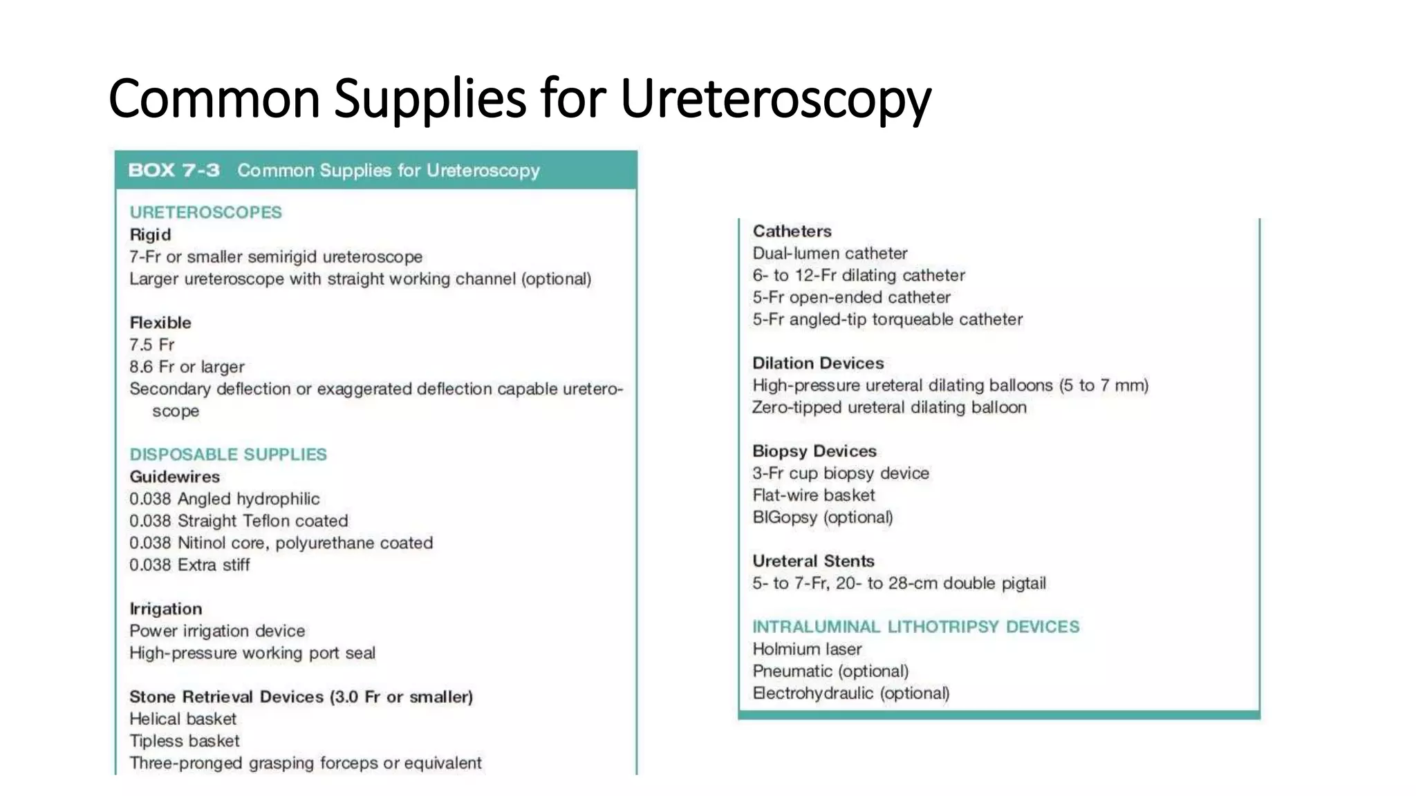 Common Supplies for Ureteroscopy
 