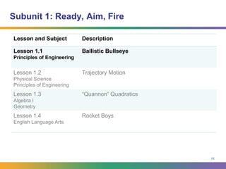 Design ProblemPrinciples Of EngineeringUnit 4: Statistics and KinematicsKey Concepts:Statistics