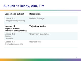 Design Problem11Integrated Curriculum OverviewThere are 2 curriculum units for Principles of EngineeringSemester 1: Bridge BuilderSemester 2: Bombs AwayEach unit includes:Lesson plans for the four academic subject areas and POERelevant national standards alignmentTeacher resources (background info, answer keys, rubrics)Student resources (handouts, worksheets, labs)