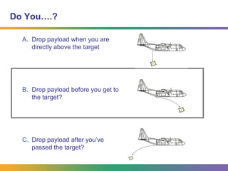 Unit OverviewSubunit 1 introduces students to the study of external ballistics and the science and math that governs objects in ballistic trajectoriesSubunit 2 lessons examine the history of atmospheric ballistic weapons use in conflicts in the 20th century, including evaluation of the rationale and the ethical issues surrounding the aftermath. Subunit 3 lessons explore issues associated with ballistic missiles and provide student the opportunity to apply their knowledge in a design challenge