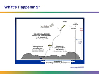 Subunit 1: Ready, Aim, Fire15