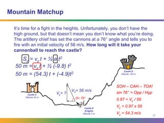What’s Happening?Courtesy of NOAA