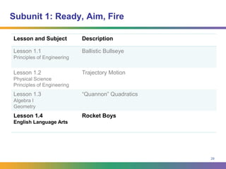 Analysis of Projectile Motion: DistanceHorizontal Direction (x) represents the range, or distance the projectile travelsVertical direction (y) represents the altitude, or height, the projectile reachesCalculating DisplacementS = vi t + ½ at2Sx = r  = vixt + ½ axt2 = vixtSy = h = viyt + ½ ayt2 = viyt + ½ gt2 hr