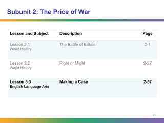 Mountain Matchup27Castle DAltitude 150 mCastle CAltitude 50 mCastle D KnightsAltitude 0 m	It’s time for a fight in the heights. Unfortunately, you don’t have the high ground, but that doesn’t mean you don’t know what you’re doing. The artillery chief has set the cannons at a 76° angle and tells you to fire with an initial velocity of 56 m/s. How long will it take your cannonball to reach the castle?Sy = vyt + ½ a t250 m = vyt + ½ (-9.8) t250 m = (54.3)t + (-4.9)t2SOH – CAH – TOA!V0= 56 m/ssin 76° = Opp / HypVy= ?Θ= 76°0.97 = Vy / 56Vy = 0.97 x 56Vy = 54.3 m/s