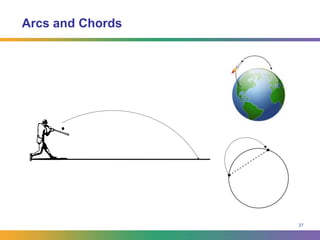 Bombing StrategiesTactical BombingTargets: Enemy military forces and other military targets and enemy strongholdsGoal: Direct and immediate negative influence on the battlefrontEffect: DirectStrategic Bombing: Targets:  Infrastructure such as industrial plants, port facilities, and railway bridges, as well as more widespread bombing of an enemy's cities and other civilian-populated areasGoal: Eliminate the enemy's capability and will to sustain a war effortEffect: Delayed