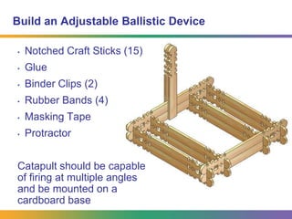 Debate Ethical IssuesSelect one of the conflicts listed to the right (or another conflict your table is familiar with) and debate the following:Was the strategic bombing during this conflict justified?Spanish Civil WarGuernica, 1937World War IILondon Blitz, 1940-1941Pearl Harbor, 1941Allied bombing at Dresden, 1945Hiroshima and Nagasaki, 1945VietnamOperation Rolling Thunder, 1965-1968Post-Cold WarKosovo, 1999Iraq, 2003