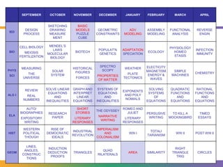 Test your TrajectoriesSet up your catapultTest your catapult for at least three anglesDo at least 5 trials and average the range for each angleUsing the average data, create a graph illustrating the range of your catapult