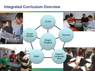 Integrated Curriculum Overview