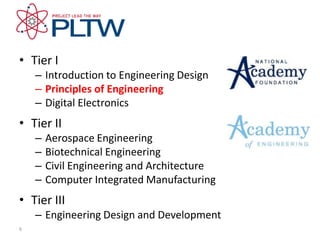 Tier IIntroduction to Engineering DesignPrinciples of EngineeringDigital ElectronicsTier IIAerospace EngineeringBiotechnical EngineeringCivil Engineering and ArchitectureComputer Integrated ManufacturingTier IIIEngineering Design and Development6