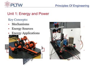 Principles Of EngineeringUnit 1: Energy and PowerKey Concepts:Mechanisms