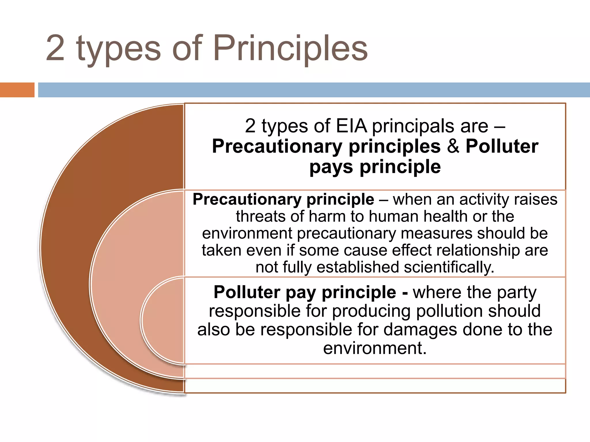 2 types of Principles
2 types of EIA principals are –
Precautionary principles & Polluter
pays principle
Precautionary principle – when an activity raises
threats of harm to human health or the
environment precautionary measures should be
taken even if some cause effect relationship are
not fully established scientifically.
Polluter pay principle - where the party
responsible for producing pollution should
also be responsible for damages done to the
environment.
 
