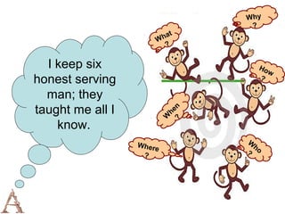 W hy
                                  ?
                           t
                      W ha
                         ?

  I keep six                        Ho
                                       w
honest serving                      ?

  man; they
taught me all I            hen
                          W ?
    know.
                  Wher           W
                      e            ho
                   ?             ?
 