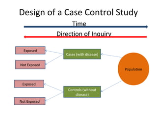 Principles of epidemiology | PPT