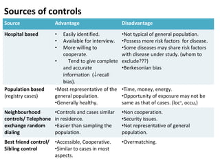 Sources Effects Control Methods Principles of epidemiology | PPT