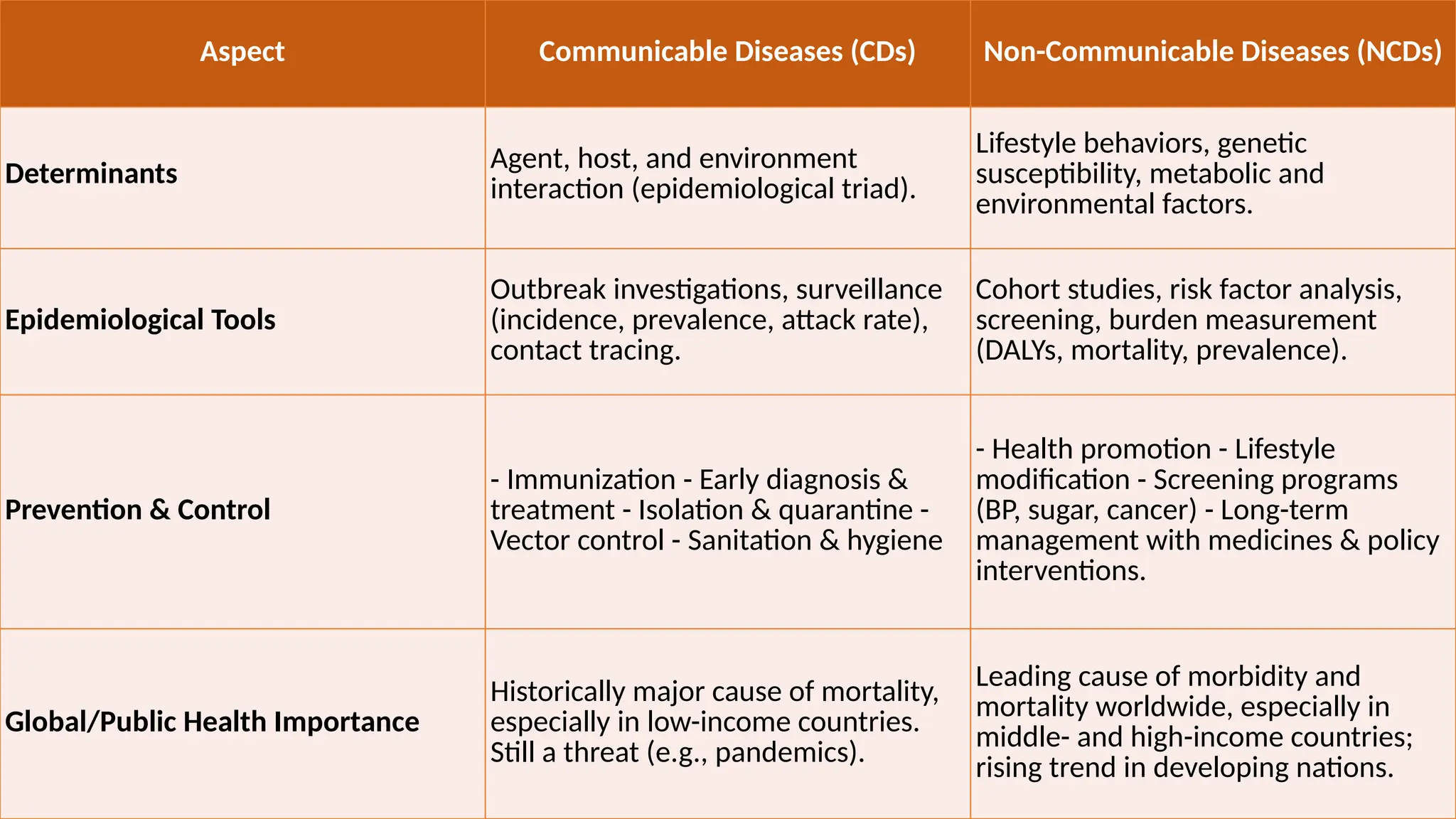 PRINCIPLES OF EPIDEMIOLOGY NATURAL HISTORY OF DISEASE.pptx