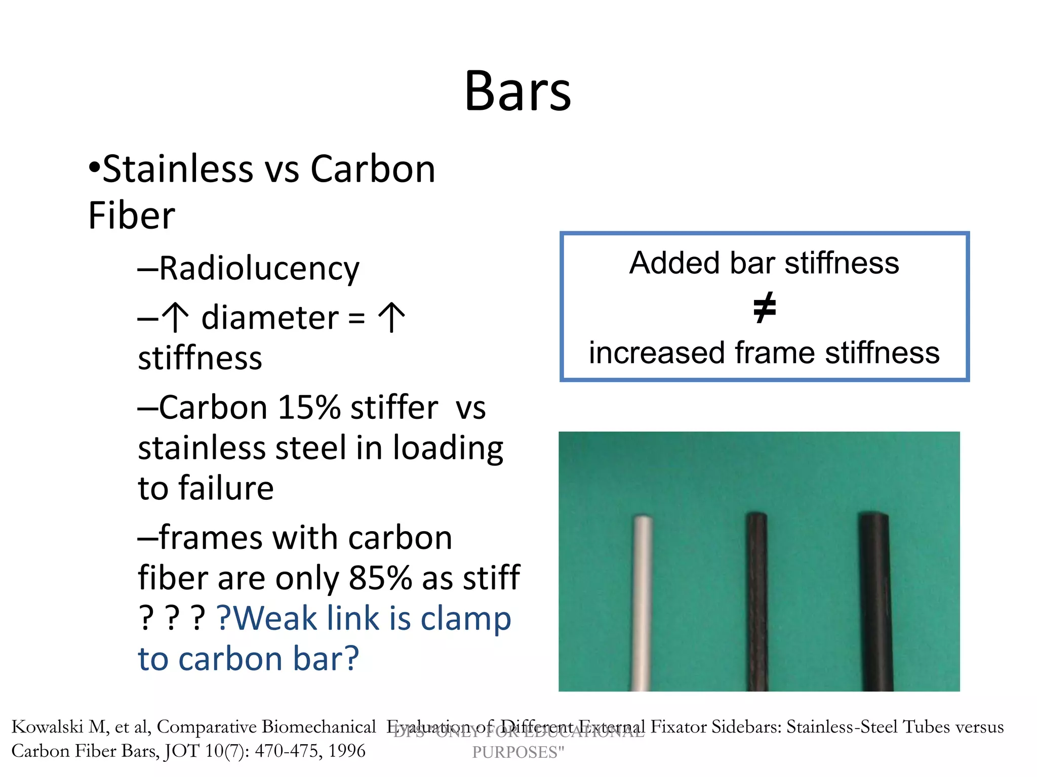 Bars
•Stainless vs Carbon
Fiber
–Radiolucency
–↑ diameter = ↑
stiffness
–Carbon 15% stiffer vs
stainless steel in loading
to failure
–frames with carbon
fiber are only 85% as stiff
? ? ? ?Weak link is clamp
to carbon bar?
Kowalski M, et al, Comparative Biomechanical Evaluation of Different External Fixator Sidebars: Stainless-Steel Tubes versus
Carbon Fiber Bars, JOT 10(7): 470-475, 1996
Added bar stiffness
≠
increased frame stiffness
DPS "ONLY FOR EDUCATIONAL
PURPOSES"
 