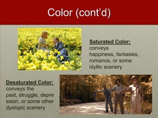 Principles of Film Theory | PPTX