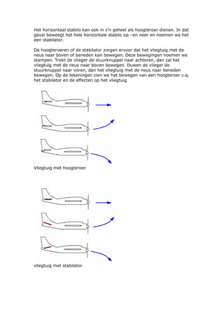 Het horizontaal stabilo kan ook in z’n geheel als hoogteroer dienen. In dat
geval beweegt het hele horizontale stabilo op –en neer en noemen we het
een stabilator.

De hoogteroeren of de stabilator zorgen ervoor dat het vliegtuig met de
neus naar boven of beneden kan bewegen. Deze bewegingen noemen we
stampen. Trekt de vlieger de stuurknuppel naar achteren, dan zal het
vliegtuig met de neus naar boven bewegen. Duwen de vlieger de
stuurknuppel naar voren, dan het vliegtuig met de neus naar beneden
bewegen. Op de tekeningen zien we het bewegen van een hoogteroer c.q.
het stabilator en de effecten op het vliegtuig




Vliegtuig met hoogteroer




vliegtuig met stabilator
 