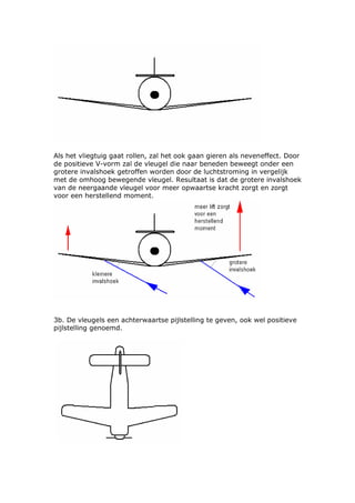 Als het vliegtuig gaat rollen, zal het ook gaan gieren als neveneffect. Door
de positieve V-vorm zal de vleugel die naar beneden beweegt onder een
grotere invalshoek getroffen worden door de luchtstroming in vergelijk
met de omhoog bewegende vleugel. Resultaat is dat de grotere invalshoek
van de neergaande vleugel voor meer opwaartse kracht zorgt en zorgt
voor een herstellend moment.




3b. De vleugels een achterwaartse pijlstelling te geven, ook wel positieve
pijlstelling genoemd.
 