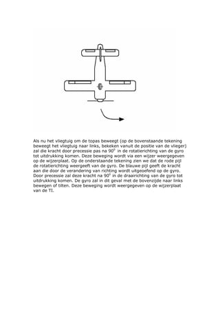 Als nu het vliegtuig om de topas beweegt (op de bovenstaande tekening
beweegt het vliegtuig naar links, bekeken vanuit de positie van de vlieger)
zal die kracht door precessie pas na 900 in de rotatierichting van de gyro
tot uitdrukking komen. Deze beweging wordt via een wijzer weergegeven
op de wijzerplaat. Op de onderstaande tekening zien we dat de rode pijl
de rotatierichting weergeeft van de gyro. De blauwe pijl geeft de kracht
aan die door de verandering van richting wordt uitgeoefend op de gyro.
Door precessie zal deze kracht na 900 in de draairichting van de gyro tot
uitdrukking komen. De gyro zal in dit geval met de bovenzijde naar links
bewegen of tilten. Deze beweging wordt weergegeven op de wijzerplaat
van de TI.
 