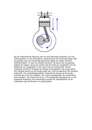 Op de onderstaande tekening zien we een beknopte weergave van het
motorsysteem. In de carburateur wordt benzine met lucht gemengd. Met
de gasklep (ook wel smoorklep genoemd) regelt de vlieger hoeveel
lucht/brandstof er naar de cilinders stroomt. De stand van de gasklep
bedient de vlieger vanuit de cockpit met de hand (te vergelijken met de
bediening van ‘gaspedaal’ in een auto met de rechtervoet). Via de
inlaatklep wordt het mengsel de cilinder binnengelaten. De zuiger perst
het mengsel samen en de bougie geeft een vonk af waardoor het mengsel
ontbrandt. Een ontstekingssysteem zorgt dat de bougie op het juiste
moment een vonk kan afgeven. De zuiger beweegt door de verbranding
naar beneden. De krukas zet de op –en neergaande beweging om in een
draaiende beweging. Na verbranding worden de uitlaatgassen via de
uitlaatklep naar de demper en uitlaat geleid.
 