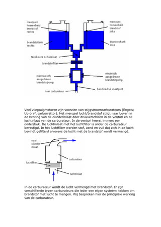 Veel vliegtuigmotoren zijn voorzien van stijgstroomcarburateurs (Engels:
Up draft carburrettor). Het mengsel lucht/brandstof stijgt naar boven in
de richting van de cilinderinlaat door drukverschillen in de venturi en de
luchtinlaat van de carburateur. In de venturi heerst immers een
onderdruk. De luchtinlaat met het luchtfilter is onder de carburateur
bevestigd. In het luchtfilter worden stof, zand en vuil dat zich in de lucht
bevindt gefilterd alvorens de lucht met de brandstof wordt vermengd.




In de carburateur wordt de lucht vermengd met brandstof. Er zijn
verschillende typen carburateurs die ieder een eigen systeem hebben om
brandstof met lucht te mengen. Wij bespreken hier de principiële werking
van de carburateur.
 