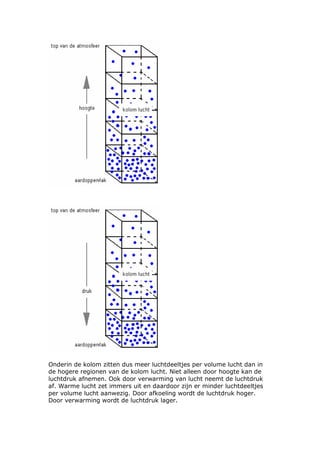 Onderin de kolom zitten dus meer luchtdeeltjes per volume lucht dan in
de hogere regionen van de kolom lucht. Niet alleen door hoogte kan de
luchtdruk afnemen. Ook door verwarming van lucht neemt de luchtdruk
af. Warme lucht zet immers uit en daardoor zijn er minder luchtdeeltjes
per volume lucht aanwezig. Door afkoeling wordt de luchtdruk hoger.
Door verwarming wordt de luchtdruk lager.
 
