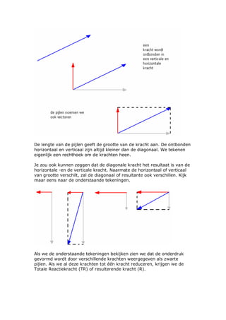 De lengte van de pijlen geeft de grootte van de kracht aan. De ontbonden
horizontaal en verticaal zijn altijd kleiner dan de diagonaal. We tekenen
eigenlijk een rechthoek om de krachten heen.

Je zou ook kunnen zeggen dat de diagonale kracht het resultaat is van de
horizontale -en de verticale kracht. Naarmate de horizontaal of verticaal
van grootte verschilt, zal de diagonaal of resultante ook verschillen. Kijk
maar eens naar de onderstaande tekeningen.




Als we de onderstaande tekeningen bekijken zien we dat de onderdruk
gevormd wordt door verschillende krachten weergegeven als zwarte
pijlen. Als we al deze krachten tot één kracht reduceren, krijgen we de
Totale Reactiekracht (TR) of resulterende kracht (R).
 