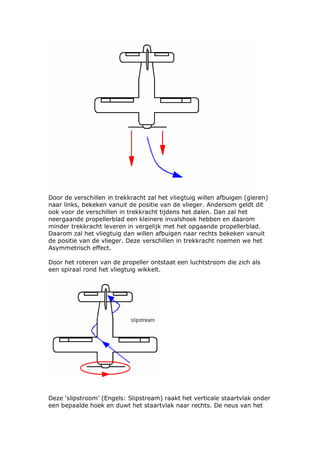 Door de verschillen in trekkracht zal het vliegtuig willen afbuigen (gieren)
naar links, bekeken vanuit de positie van de vlieger. Andersom geldt dit
ook voor de verschillen in trekkracht tijdens het dalen. Dan zal het
neergaande propellerblad een kleinere invalshoek hebben en daarom
minder trekkracht leveren in vergelijk met het opgaande propellerblad.
Daarom zal het vliegtuig dan willen afbuigen naar rechts bekeken vanuit
de positie van de vlieger. Deze verschillen in trekkracht noemen we het
Asymmetrisch effect.

Door het roteren van de propeller ontstaat een luchtstroom die zich als
een spiraal rond het vliegtuig wikkelt.




Deze ‘slipstroom’ (Engels: Slipstream) raakt het verticale staartvlak onder
een bepaalde hoek en duwt het staartvlak naar rechts. De neus van het
 