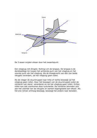 De 3 assen snijden elkaar door het zwaartepunt:


Een vliegtuig rolt (Engels: Rolling) om de langsas. De langsas is de
denkbeeldige lijn tussen het achterste punt van het vliegtuig en het
voorste punt van het vliegtuig. Als de draagkracht van één van beide
vleugels verandert, zal het vliegtuig gaan rollen.

Als de vlieger de stuurknuppel naar links of rechts beweegt zal het
vliegtuig gaan rollen. Door het bewegen van de stuurknuppel zullen de
rolroeren van stand veranderen en zal het vliegtuig gaan rollen. Echter,
rollen kan ook voorkomen door turbulentie. De rolroeren bevinden zich
aan het uiteinde van de vleugels en werken tegengesteld aan elkaar. Als
het ene rolroer omhoog beweegt, beweegt het andere naar beneden.
 