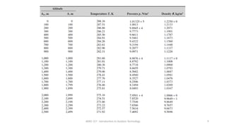 AERO 157 - Introduction to Aviation Technology 9
 