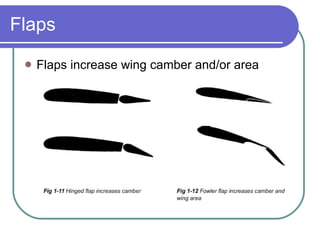 Flaps Flaps increase wing camber and/or area 