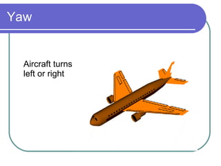 Yaw  Aircraft turns  left or right 