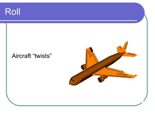 Roll Aircraft “twists” 