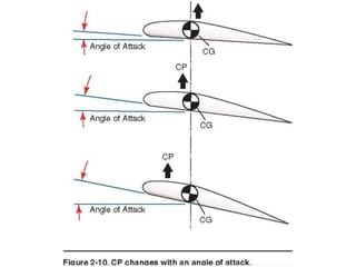Principles of Flight_FINAL.pptx