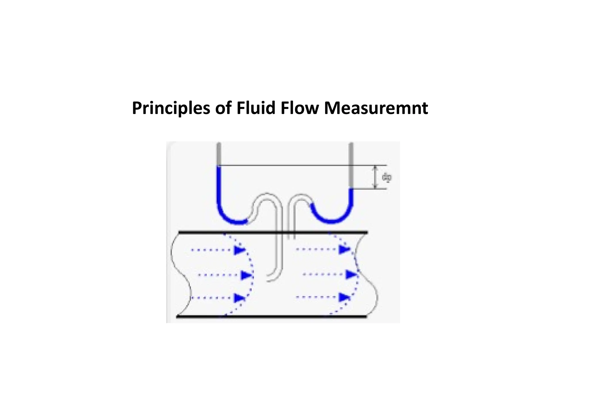 Principles of Fluid Flow Measuremnt
 