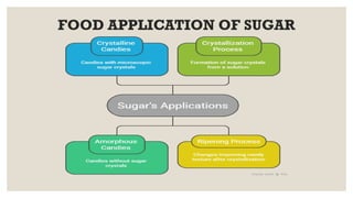 Comprehensive Principles of Food Science: Carbohydrates and Sugars | PPTX