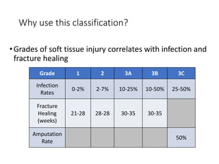 Fracture Rate Classification Principles_of_fractures-1.ppt